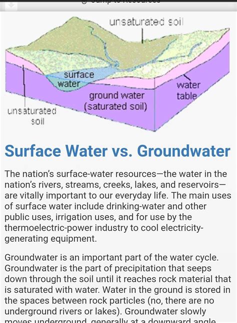 What is surface water class 10